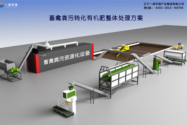 畜禽糞便無(wú)害化處理設(shè)備如何維護(hù)能延長(zhǎng)使用壽命？